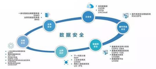 新一輪政策法規(guī)驅(qū)動(dòng)網(wǎng)絡(luò)與信息安全軟件開發(fā)升級(jí)