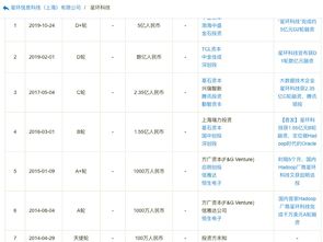 星環(huán)科技獲約5億元D2輪融資，夯實(shí)人工智能基礎(chǔ)軟件研發(fā)領(lǐng)先地位