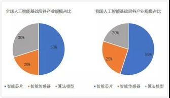 人工智能快上車(chē) 從零開(kāi)始掌握基礎(chǔ)軟件開(kāi)發(fā)