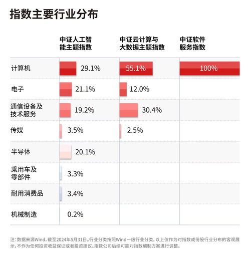 WWDC揭曉全新AI系統(tǒng)，人工智能ETF迎來(lái)新機(jī)遇
