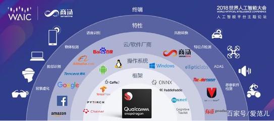 AI 與 5G 雙翼齊飛 高通揭示人工智能基礎(chǔ)軟件開(kāi)發(fā)的協(xié)同新紀(jì)元