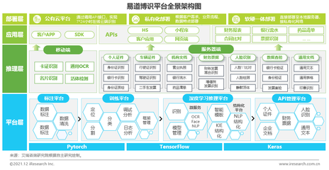 2021年中國(guó)人工智能基礎(chǔ)軟件開(kāi)發(fā) 機(jī)遇、挑戰(zhàn)與行業(yè)觀察