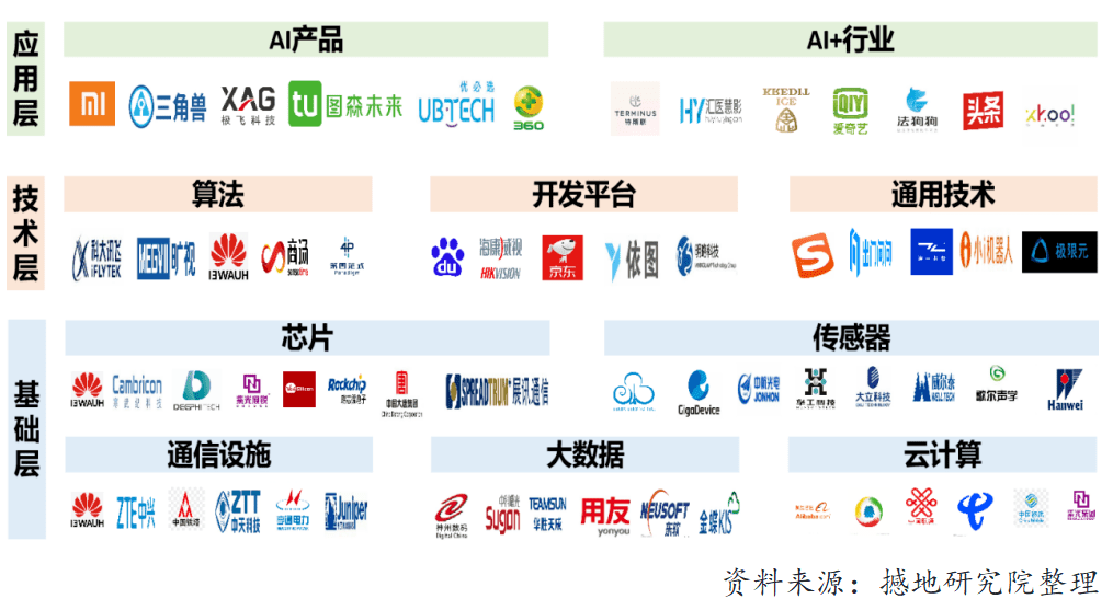 人工智能基礎(chǔ)軟件開(kāi)發(fā) 我國(guó)AI產(chǎn)業(yè)發(fā)展與市場(chǎng)變革的核心驅(qū)動(dòng)力